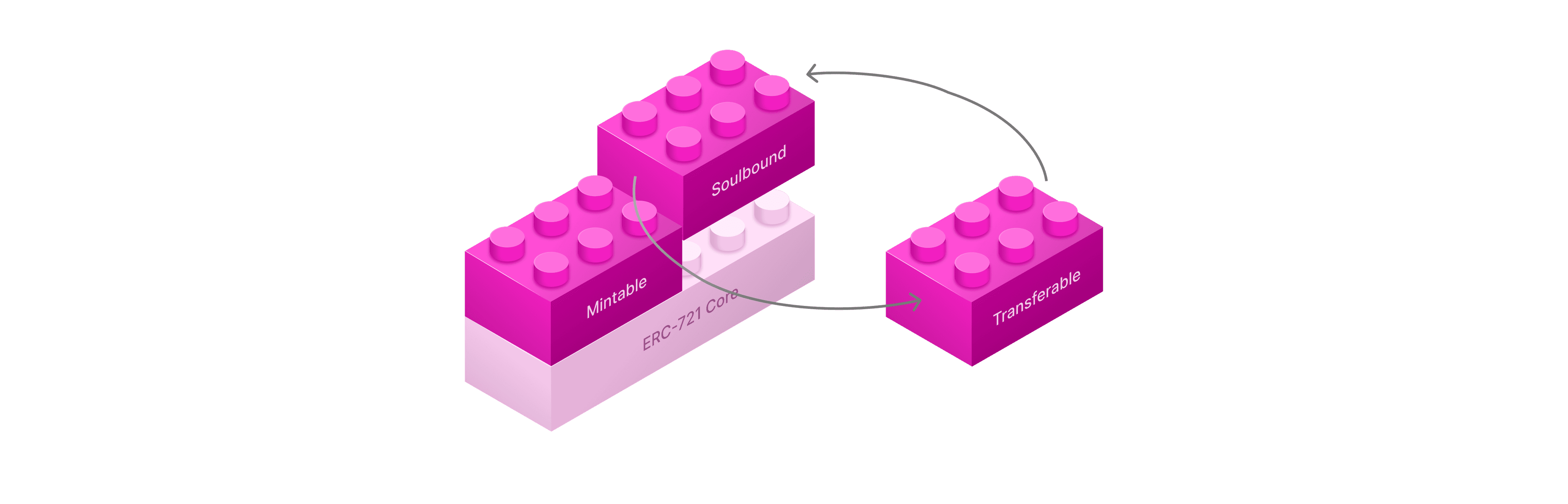 Modular Contracts Overview