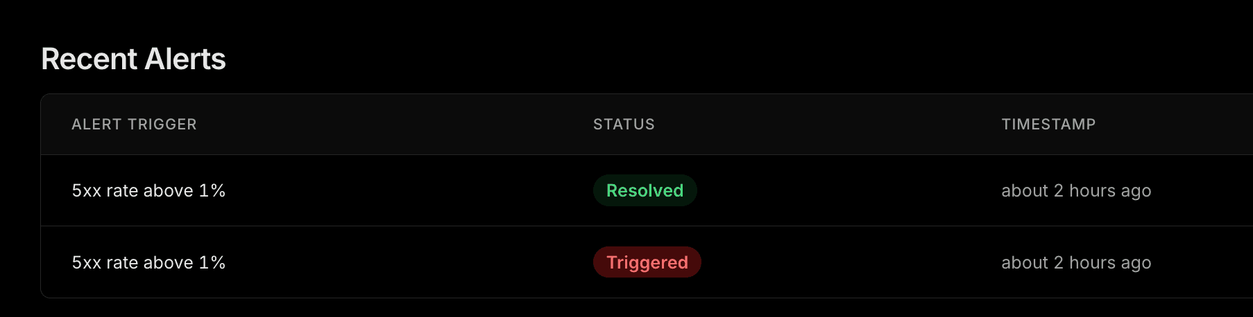 Typescript Alert Browser Notification Alert Notifications | thirdweb Engine